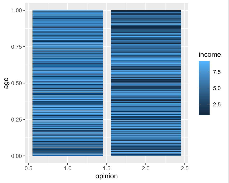 phone plot