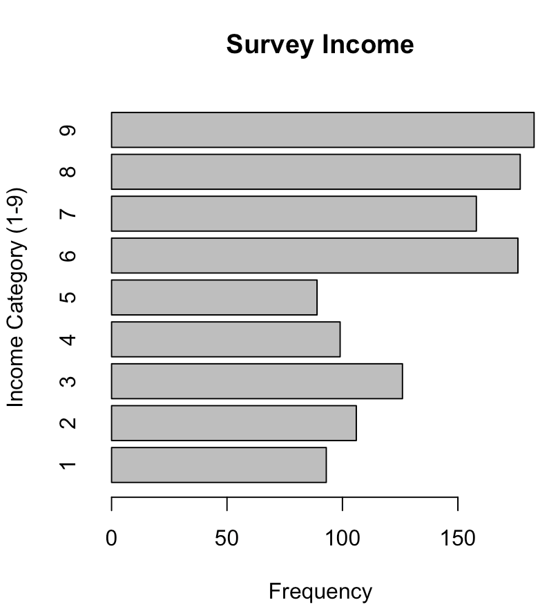 income plot