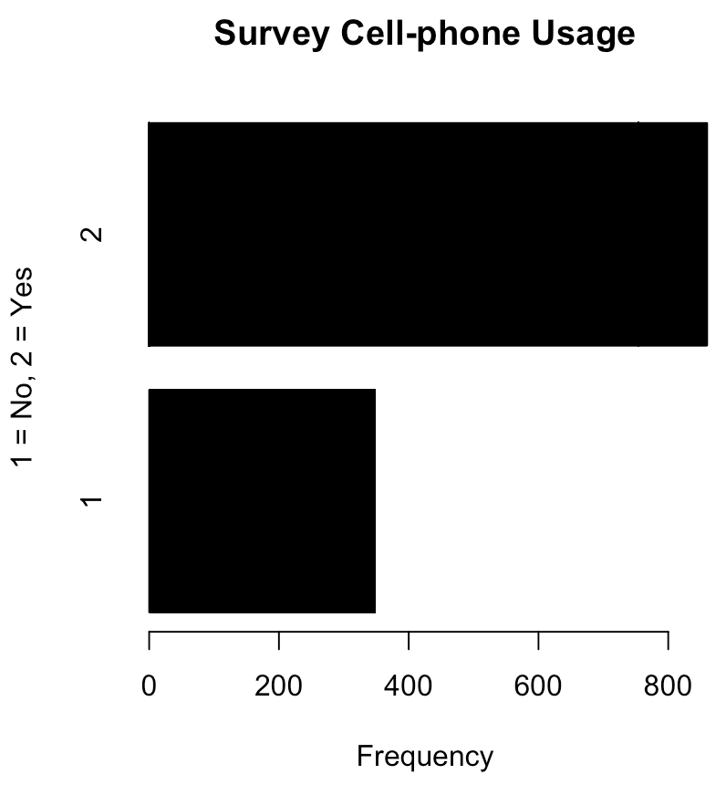 phone plot