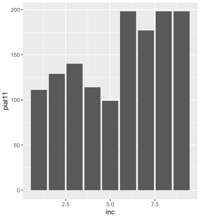 income plot