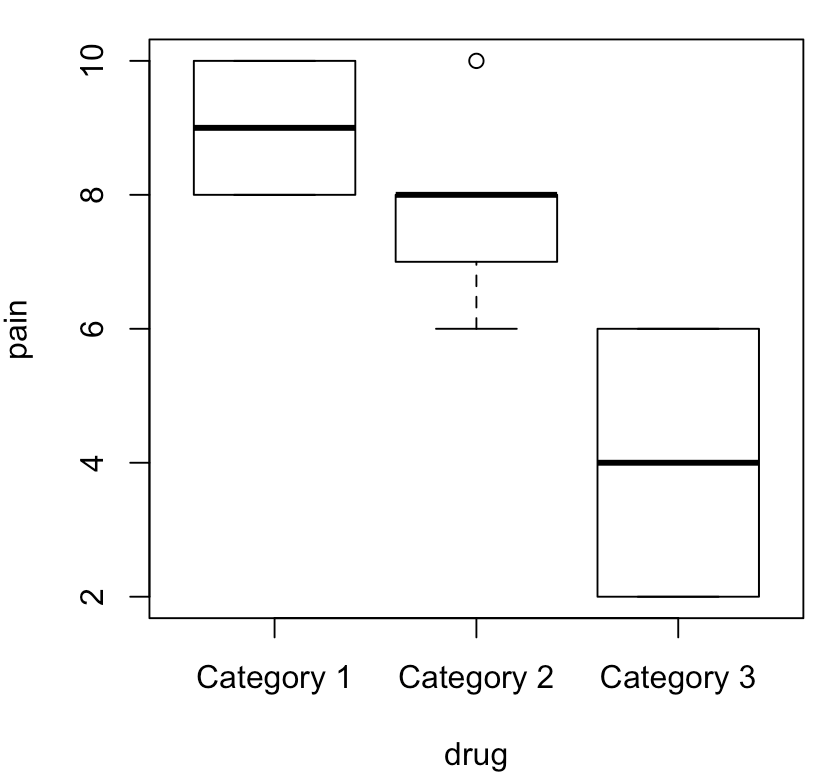 boxplot