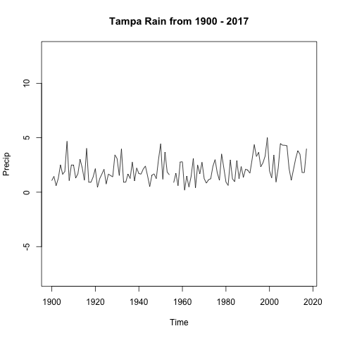 timeseries-viz